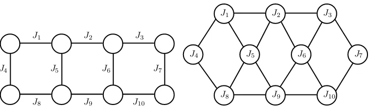 Figure 1.3: An instance of the graph balancing problem (left) and its job-intersection graph(right).