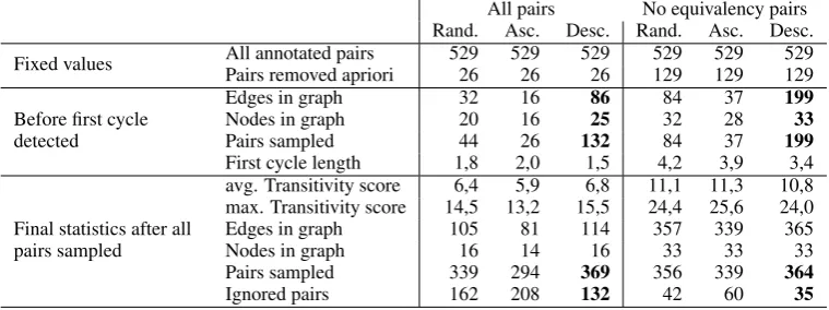 Table 2: Properties of resulting gold data.