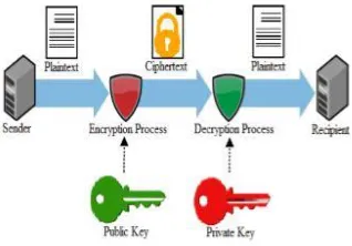 Fig. 3. Components of asymmetric block cipher. 