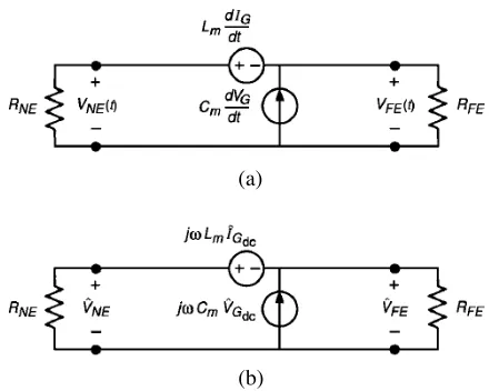Figure 5.The simpliﬁed inductive-capacitive coupling crosstalkmodel: (a) time domain model, (b) frequency-domain model.