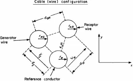 Figure 3. Wire type line cross sections whose reference conductors isa another wire.