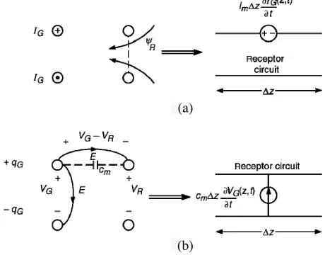 Figure 4.Explanation of the two components of crosstalk:(a)magnetic ﬁeld or inductive coupling, (b) electric ﬁeld or capacitivecoupling.