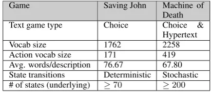 Table 1: Statistics for the games “Saving John”and and “Machine of Death”.