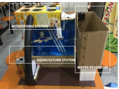 Figure 2 depicts the control panel of the proposed aquaponics system. When the system is turned on, the LCD display will also turn on and first it will display “LOADING”; while the servo motor will rotate and return to 0° position to close the gate of the 