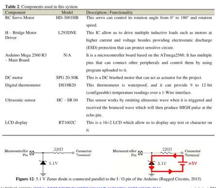 Table 2: Components used in this system Component Model 
