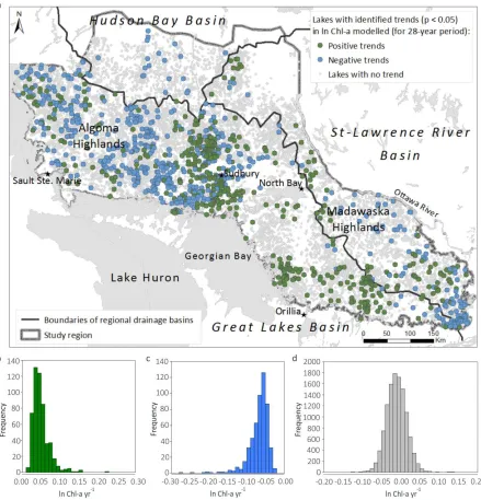 Figure 2.6 (a) Distribution of trends (p < 0.05) in ln Chl-amod over 28 years, and frequency distribution of slopes (i.e., ln Chl-a yr-1) in ln Chl-amod for lakes with: (b) positive ln Chl-a yr-1, (c) negative ln Chl-a yr-1, and (d) no significant (p > 0.0