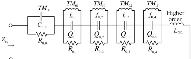 Figure 1. General topology of the equivalent circuit of rectangularmicrostrip antennas.