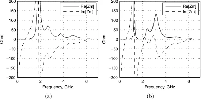 Figure 2. Geometries of a rectangular and the E-shaped microstripantenna reported in [16].