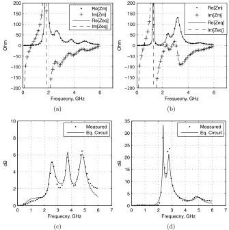 Figure 4.Measured and equivalent circuit values of the inputimpedance and return loss of the rectangular and E-shaped microstripantennas depicted in Fig