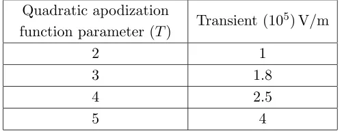 Figure 6. The reﬂection coeﬃcient vs. incident electric ﬁeld.