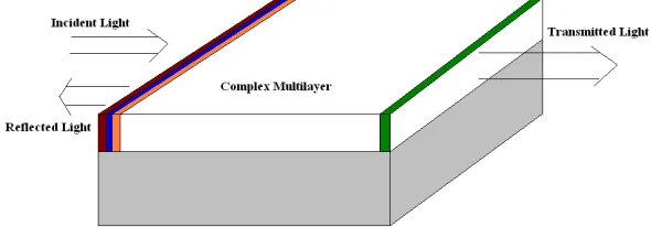 Figure 1. Schematic of the proposed optical switch.