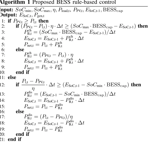 Fig. 3. LV Cigre benchmark grid.