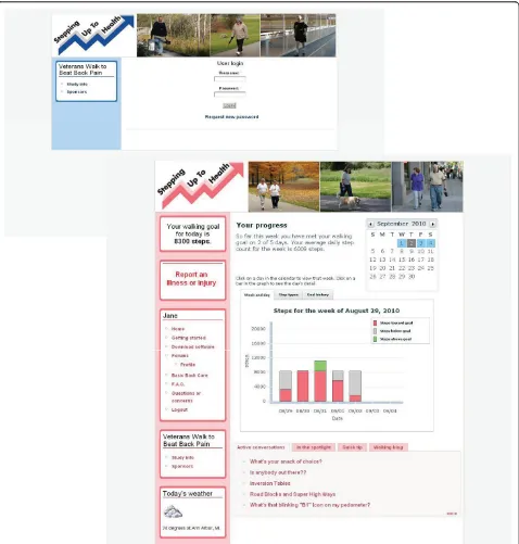 Figure 3 Screen shots of study website. The screen shots show the login page, the graphical and text feedback provided to an interventionparticipant and a list of active e-community topics