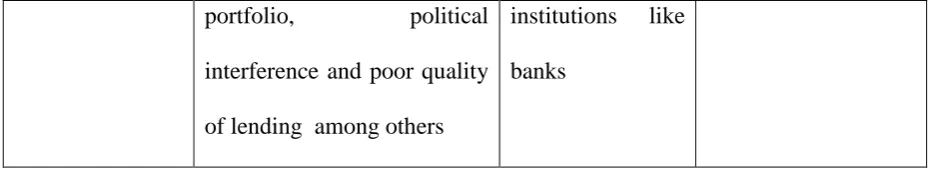 Figure 2.1 shows the conceptualization of the relationship between the dependent and the 
