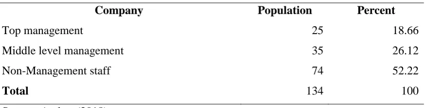 Table 3.1: Target population 