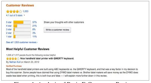 Figure 1: Analysis of Basic E-Commerce Reviews 