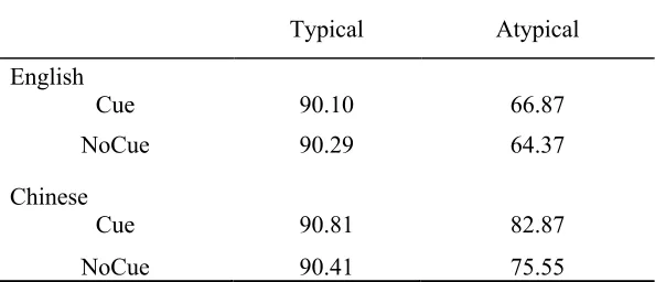 Table 2.1.  