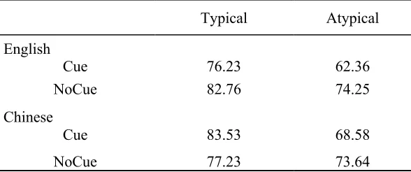 Table 2.3.  