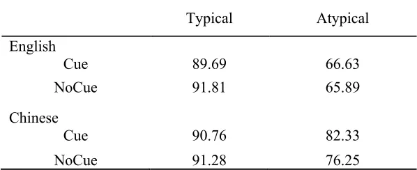 Table 2.5.  