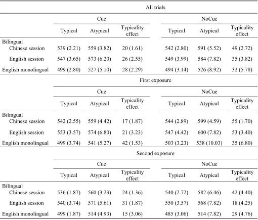 Table 2.6.  