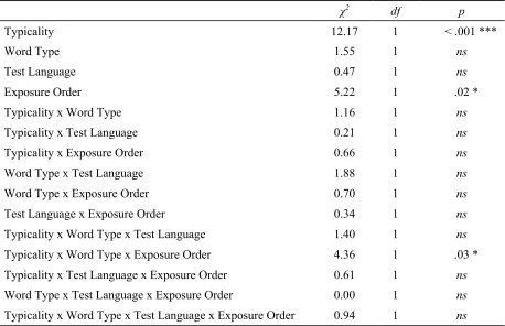 Table 2.7.  