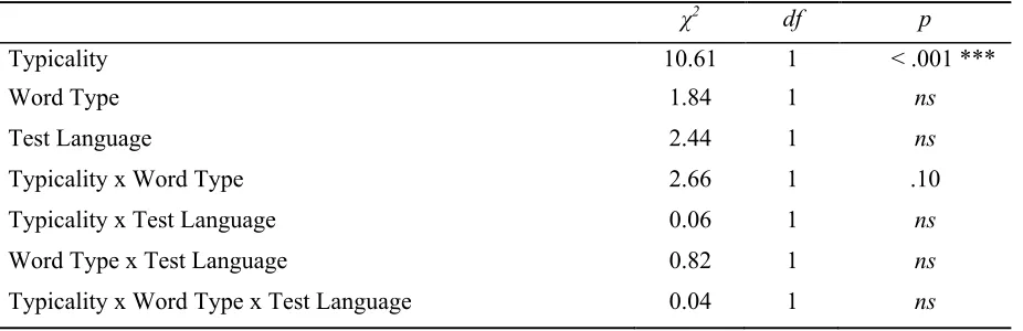 Table 2.8.  