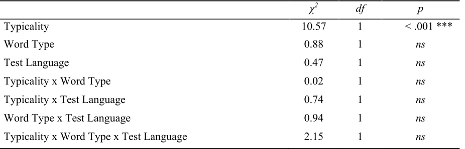 Table 2.9.  
