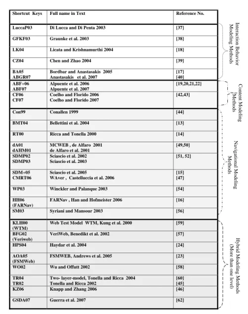 Table III. Reference linking summary tables with text
