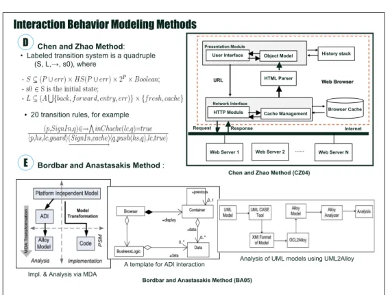 Figure 3. Interaction Behavior Modeling Methods (cont’d): the Bordbar and Anastasakis (BA05) [17] and Chen and Zhao (CZ04) [39] models.