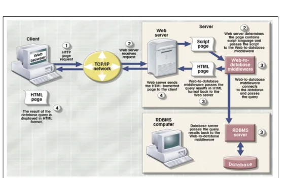 Figure 1. Web Application Components (from [26])