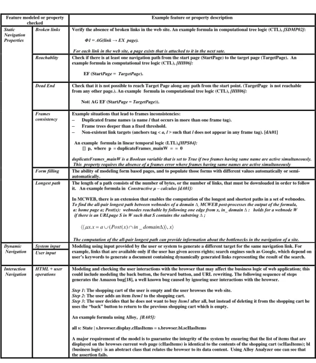 Table I. Desirable Properties for Website modeling.