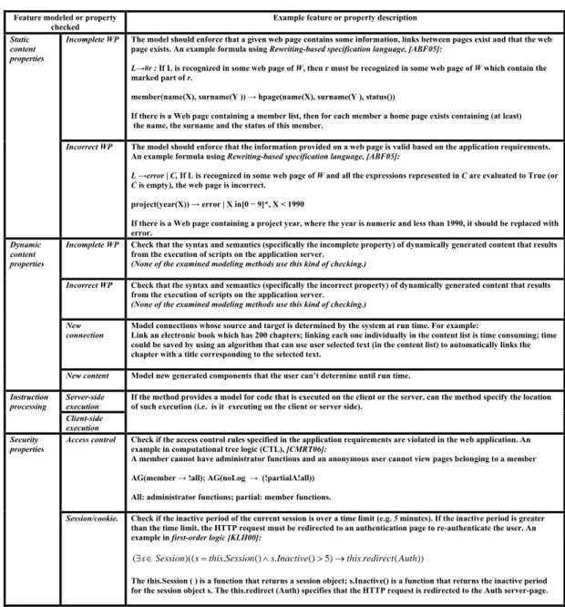 Table II. Desirable Properties for Website modeling (Cont.)