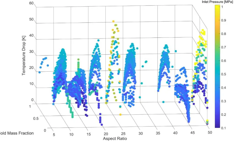 Figure 1.3 The consolidated data showing the effect of the aspect ratio on the 