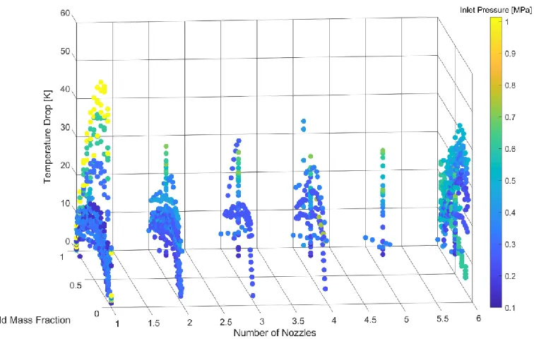 Figure 1.5 The consolidated data showing the effect of the number of injection 