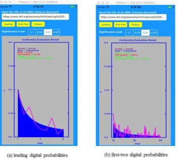 Fig. 3 Conformity evaluation of Novartis company’s primary financial statement to the Benford’s law: (a) leading digital probabilities; (b) first-two digital probabilities 