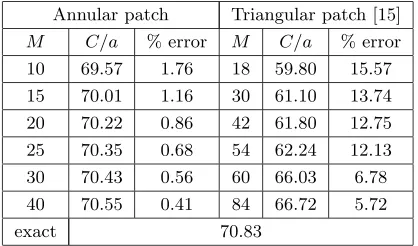 Table 1. Normalized capacitance of a single circular disk [pF/m].