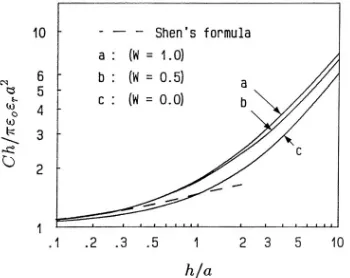 Figure 6. Equipotential lines of a round disk capacitor.
