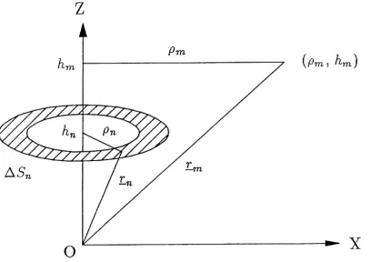 Figure 2. The coordinates for evaluating the voltage and ﬂux matrixelements.