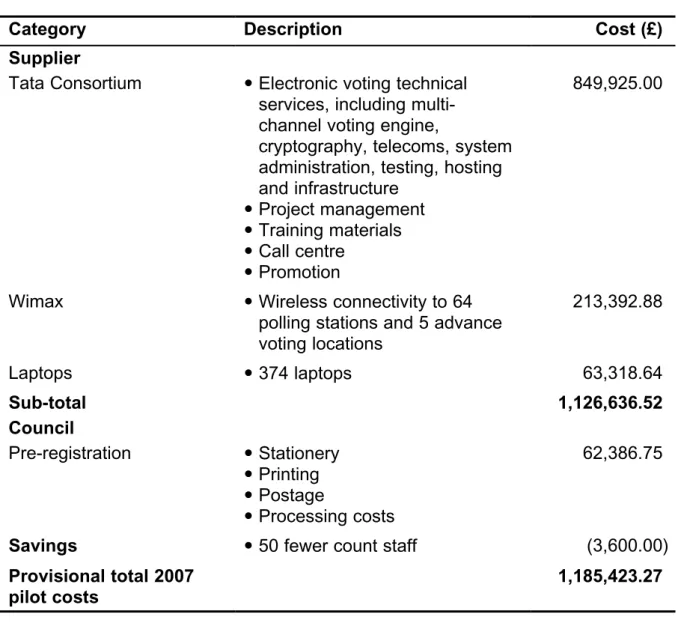 Table 3: Provisional costs of the Council’s 2007 pilot scheme