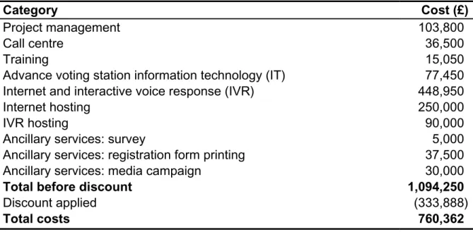 Table 4: Pilot scheme election costs, 2007