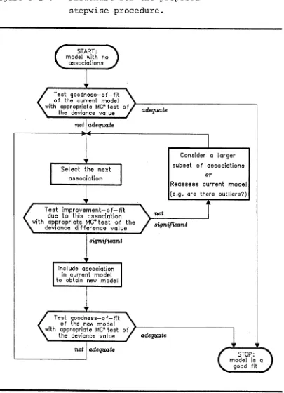 Figure 3-1Flowchart for the proposed 