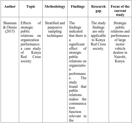Table 2.1: Summary of Literature Review and Research Gaps 