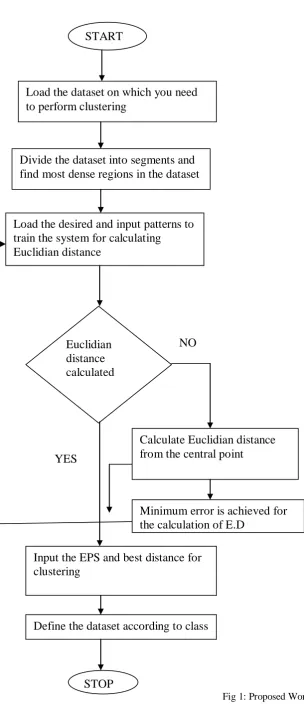 Fig 1: Proposed Work 