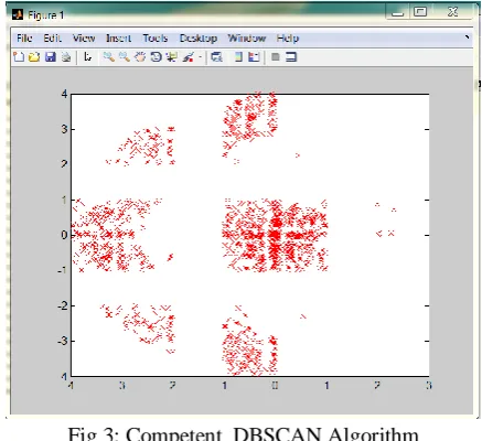 Fig 2: Incremental DBSCAN algorithm 
