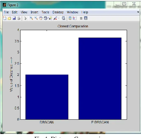 Table 1: Table of comparison  