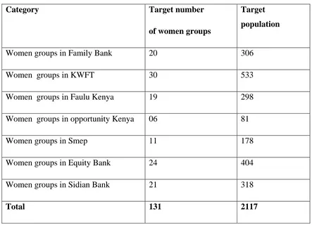 Table 3.1 Target Population 