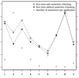 Fig. 6. Performance plot of J SART .