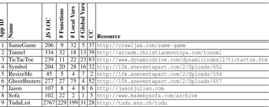 Table 1. Characteristics of the experimental objects.