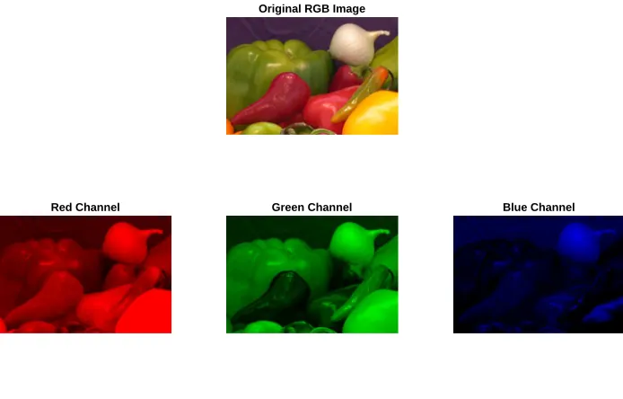 Figure 2.3: Image broken down to individual RGB channels.