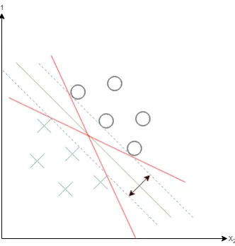 Figure 2.10: Sigmoid Function Graph. Image taken from [19].
